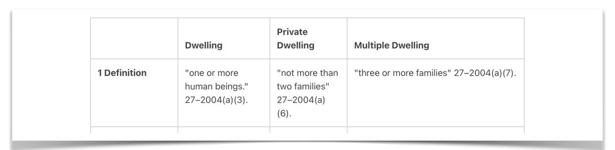 nyc-housing-maintenance-code-chart